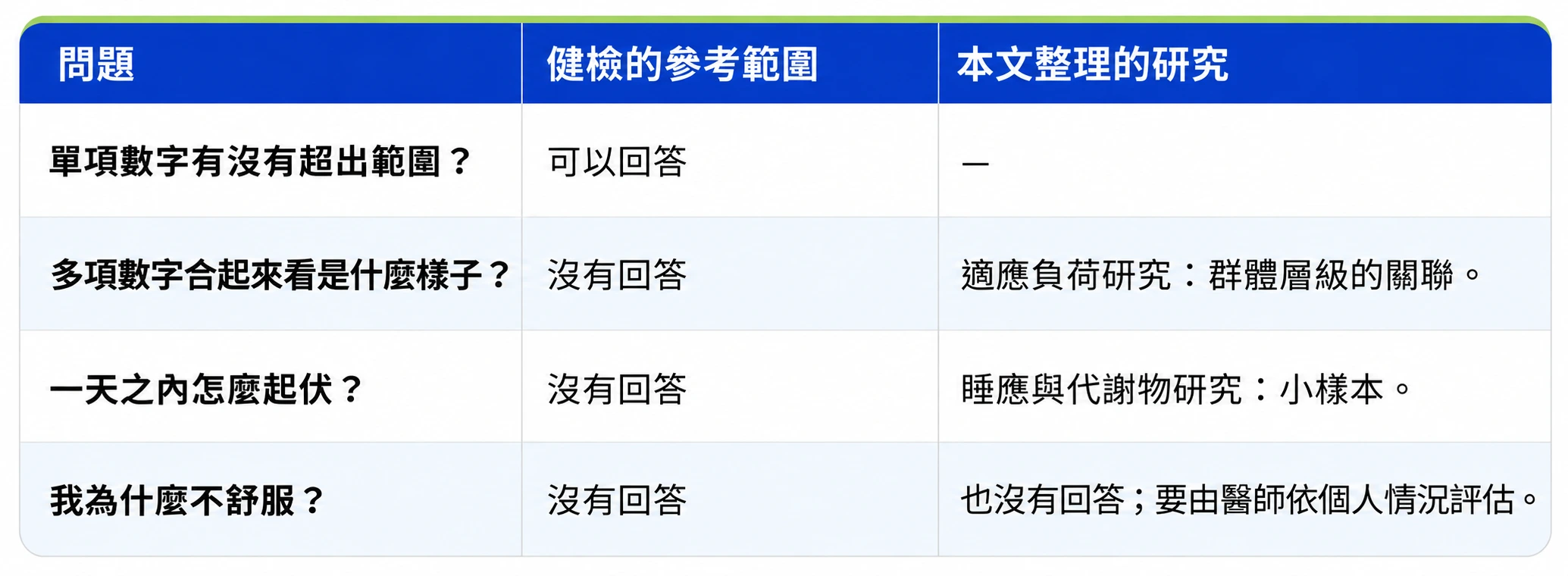 單項數字有沒有超出範圍