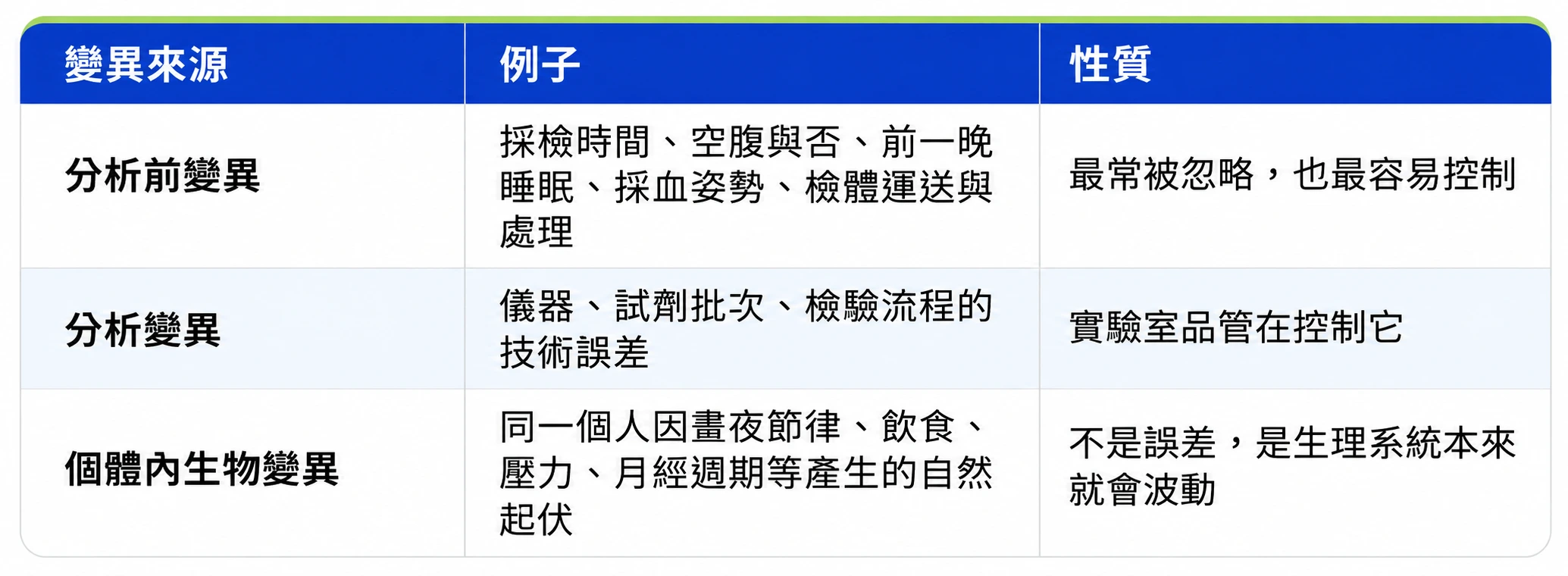 三種變異影響分析前變異